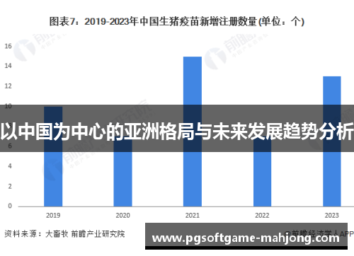 以中国为中心的亚洲格局与未来发展趋势分析
